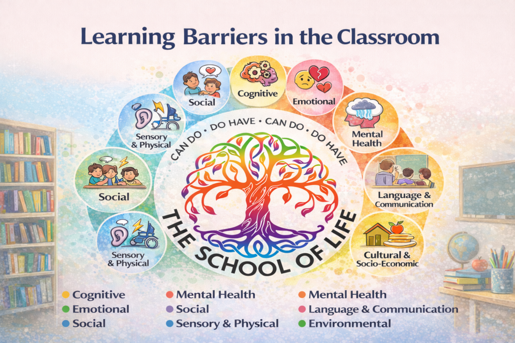 Learning Barriers In The Classroom - Get SACE CPTD
